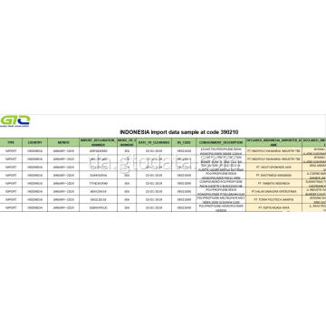 Indonesien Importer data ved kode 390210 Polypropylen